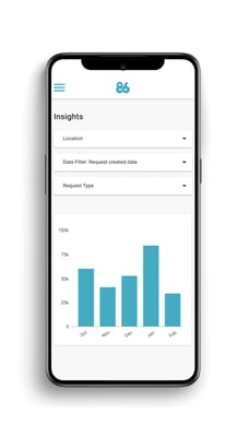 Insights - Mockup