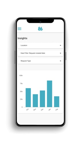 Insights - Mockup