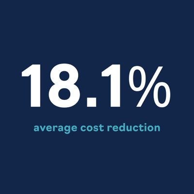 average cost reduction
