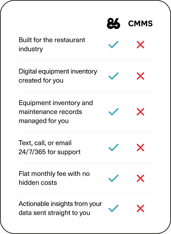 86-repairs-comparison-with-cmms-table 86-repairs-comparison-with-cmms-table