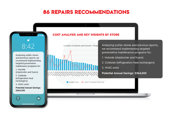 86 Repairs Actionable Insights