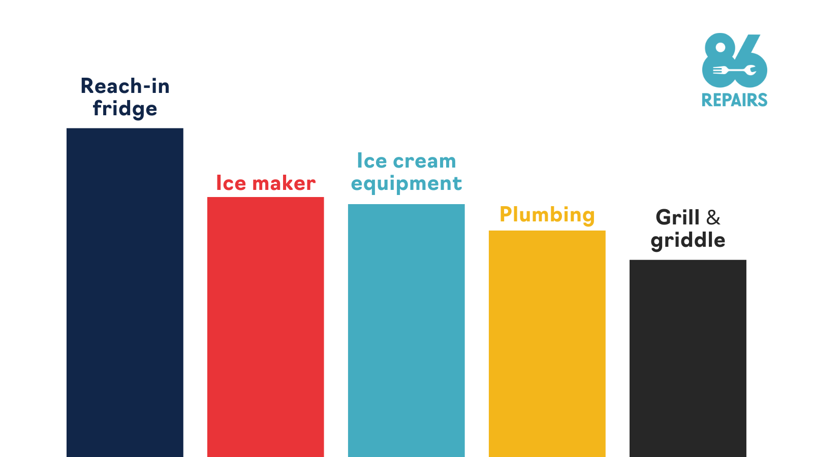 Infographic